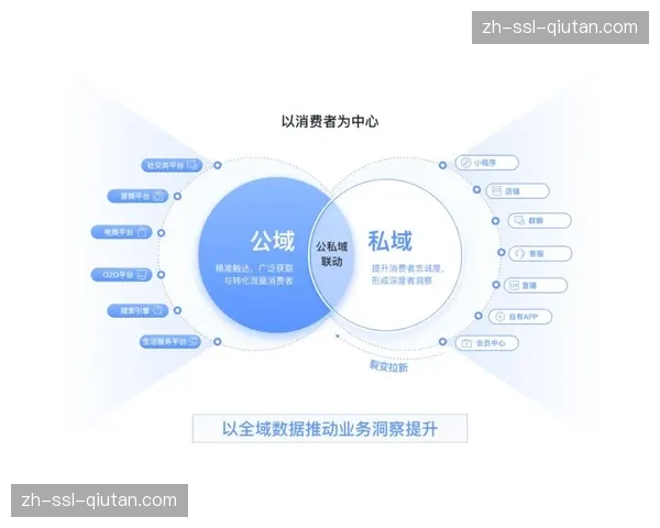 私域流量池的运营在当前阶段 成为赛事品牌方提升复购率的核心引擎